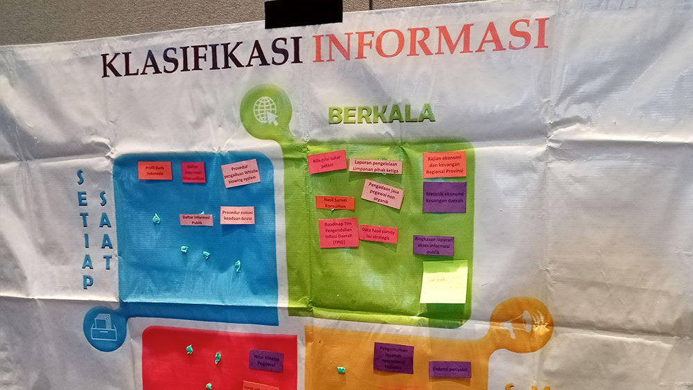 Klasifikasi Informasi