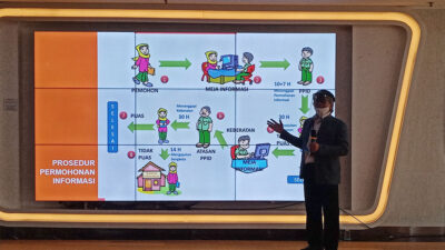 Organisasi Pelayanan Informasi Organisasi Pelayanan Informasi
